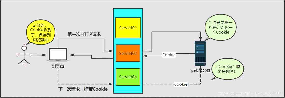 java服务器与客户端通信(java服务器端和客户端连接)