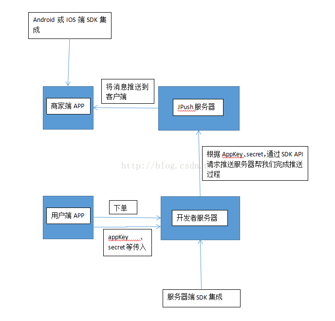 java服务器与客户端通信(java服务器端和客户端连接)-第2张图片-太平洋在线下载